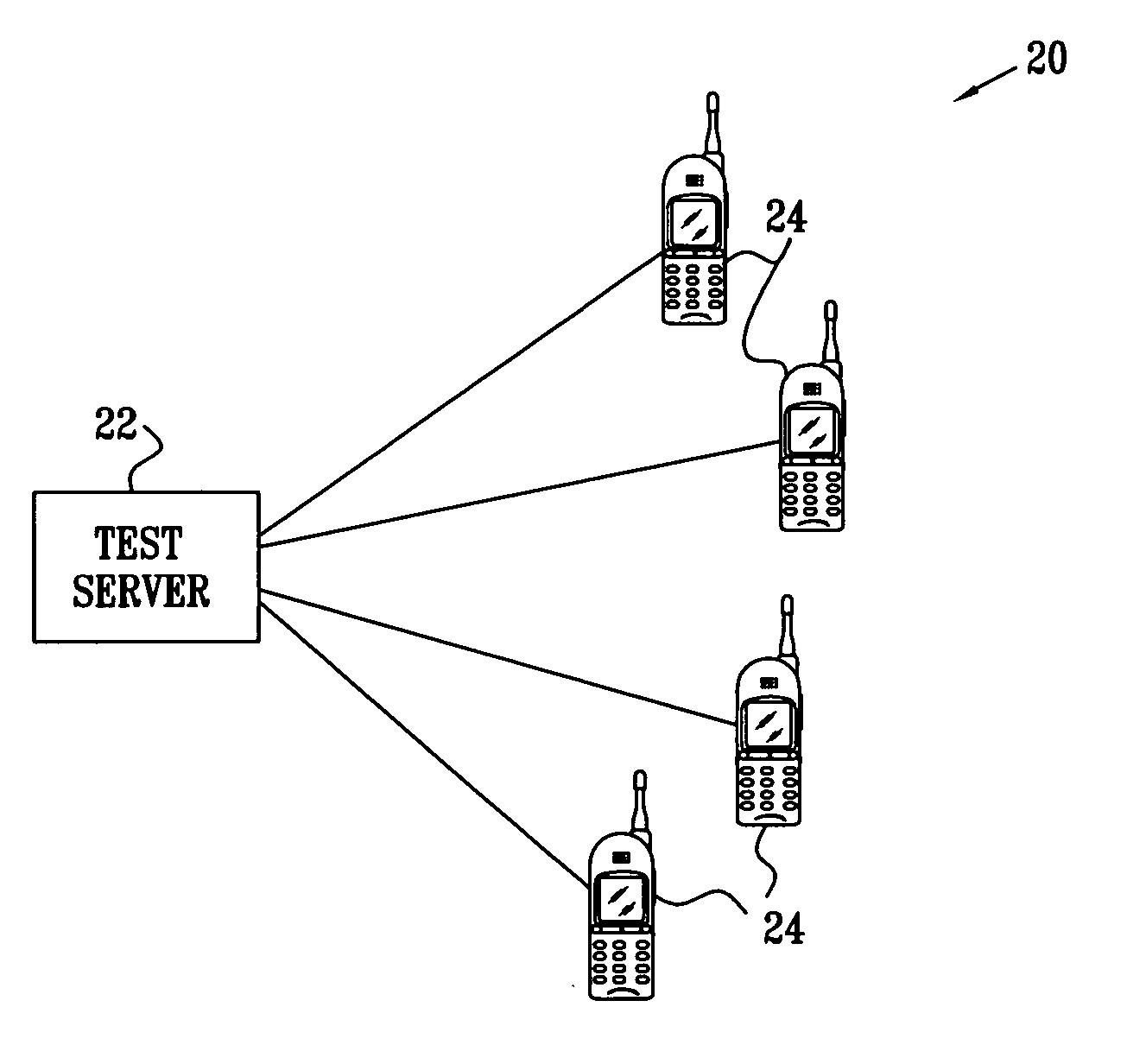 Simultaneous execution of test suites on different platforms