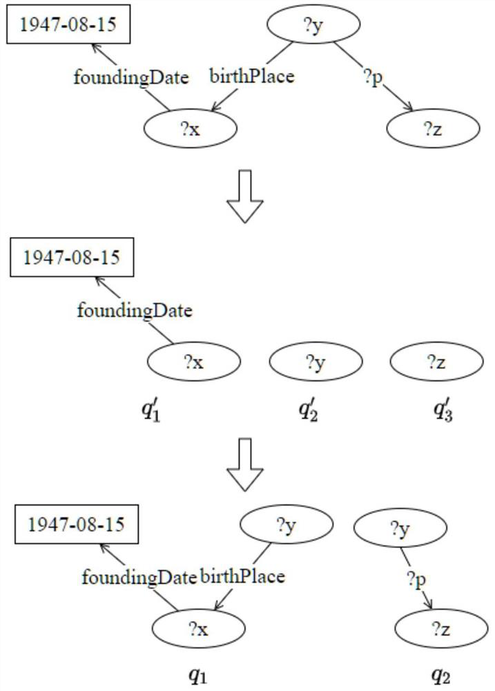 Distributed SPARQL query optimization method based on minimum attribute cut