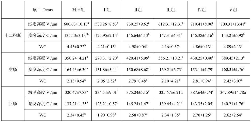 Feed additive for necrotic enteritis of livestock and poultry, livestock and poultry feed and preparation method