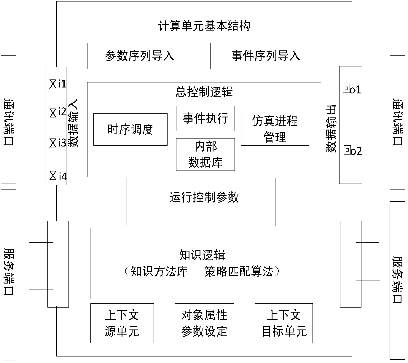 Active power distribution network autonomous simulation method based on distributive intelligent computing