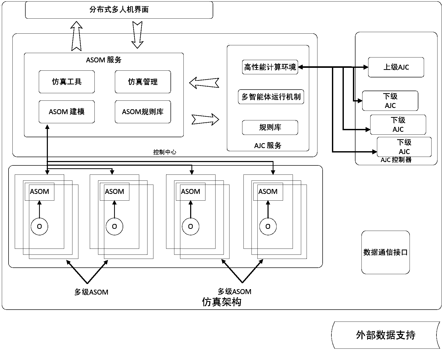 Active power distribution network autonomous simulation method based on distributive intelligent computing