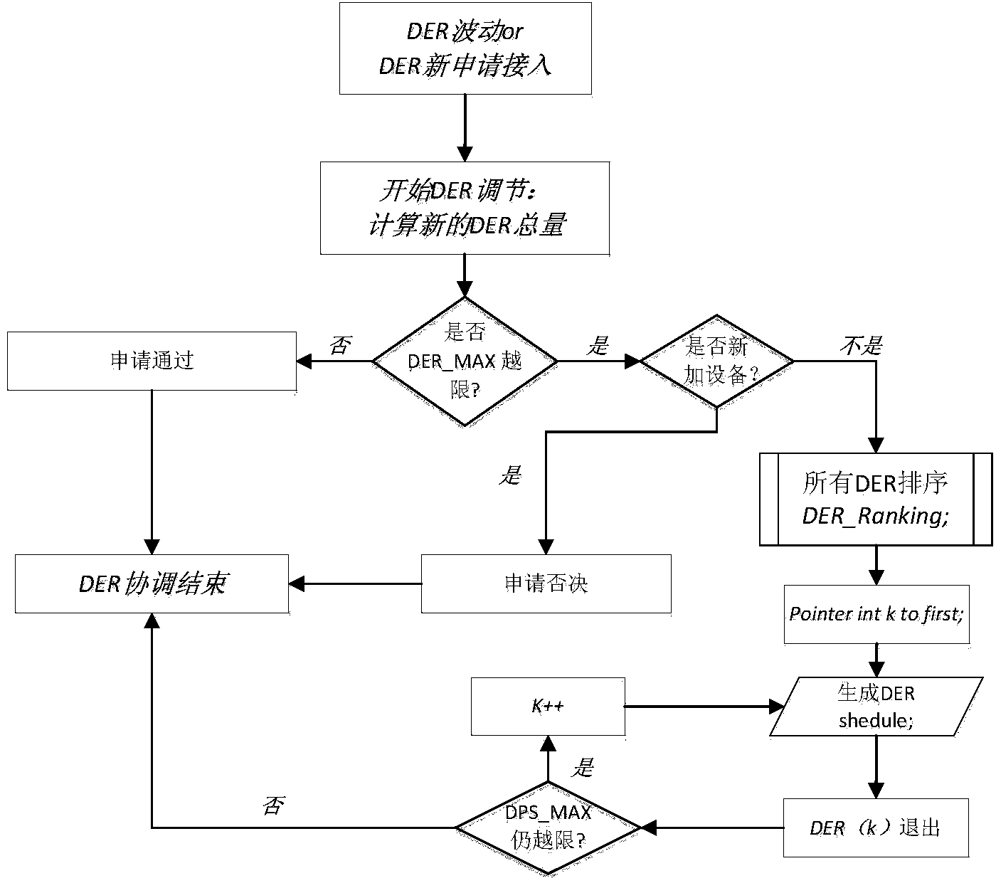 Active power distribution network autonomous simulation method based on distributive intelligent computing