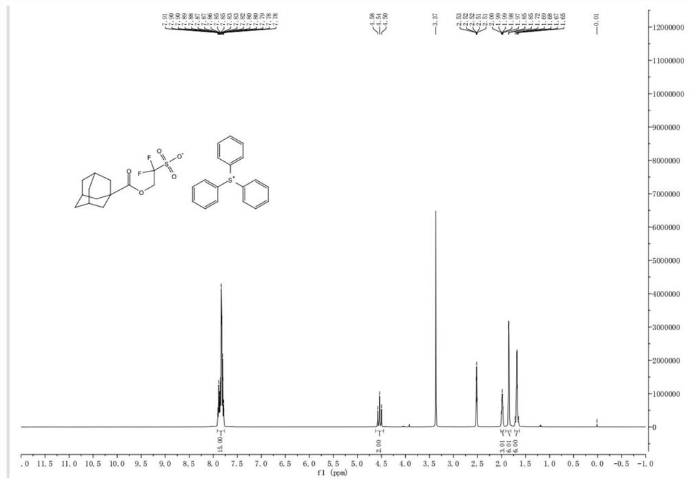 Preparation method and application of photoinitiator triphenyl sulfonium salt for ArF photoresist