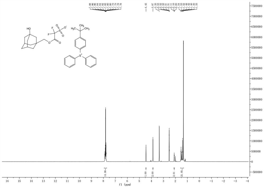 Preparation method and application of photoinitiator triphenyl sulfonium salt for ArF photoresist