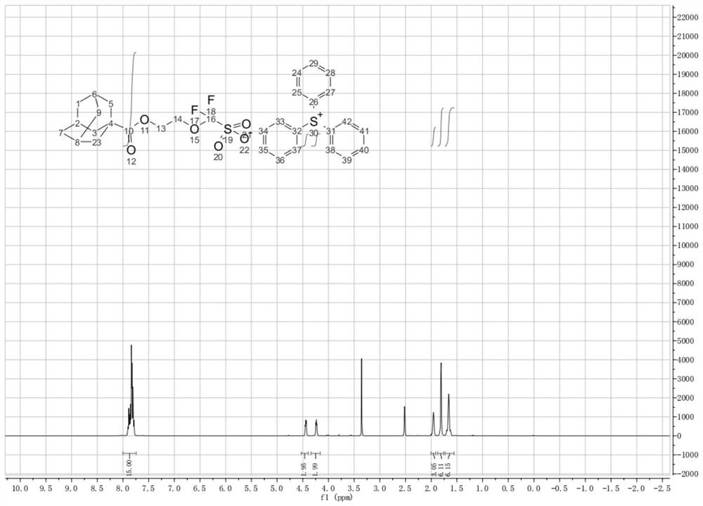 Preparation method and application of photoinitiator triphenyl sulfonium salt for ArF photoresist