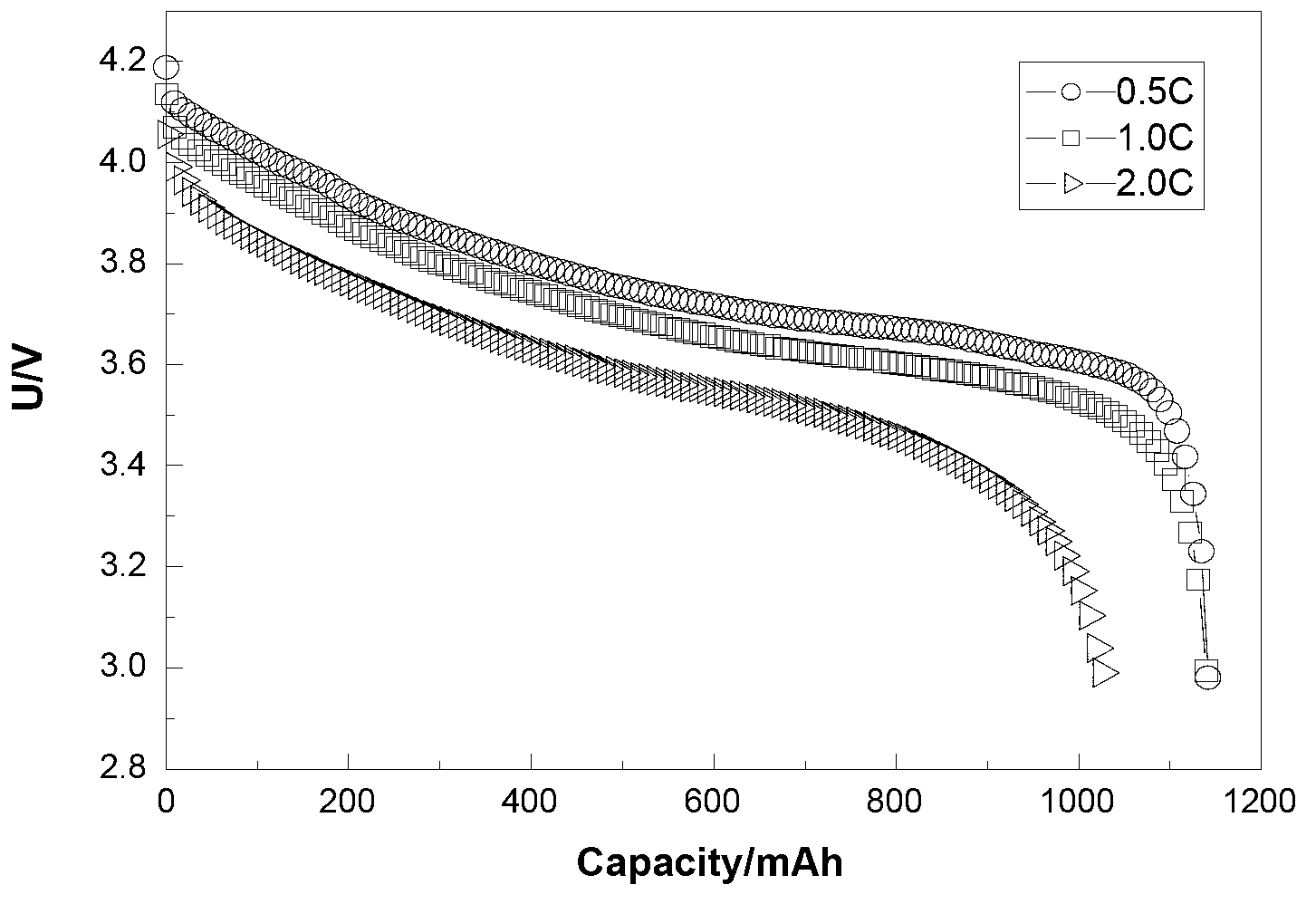 Negative electrode of lithium ion battery, and lithium ion battery
