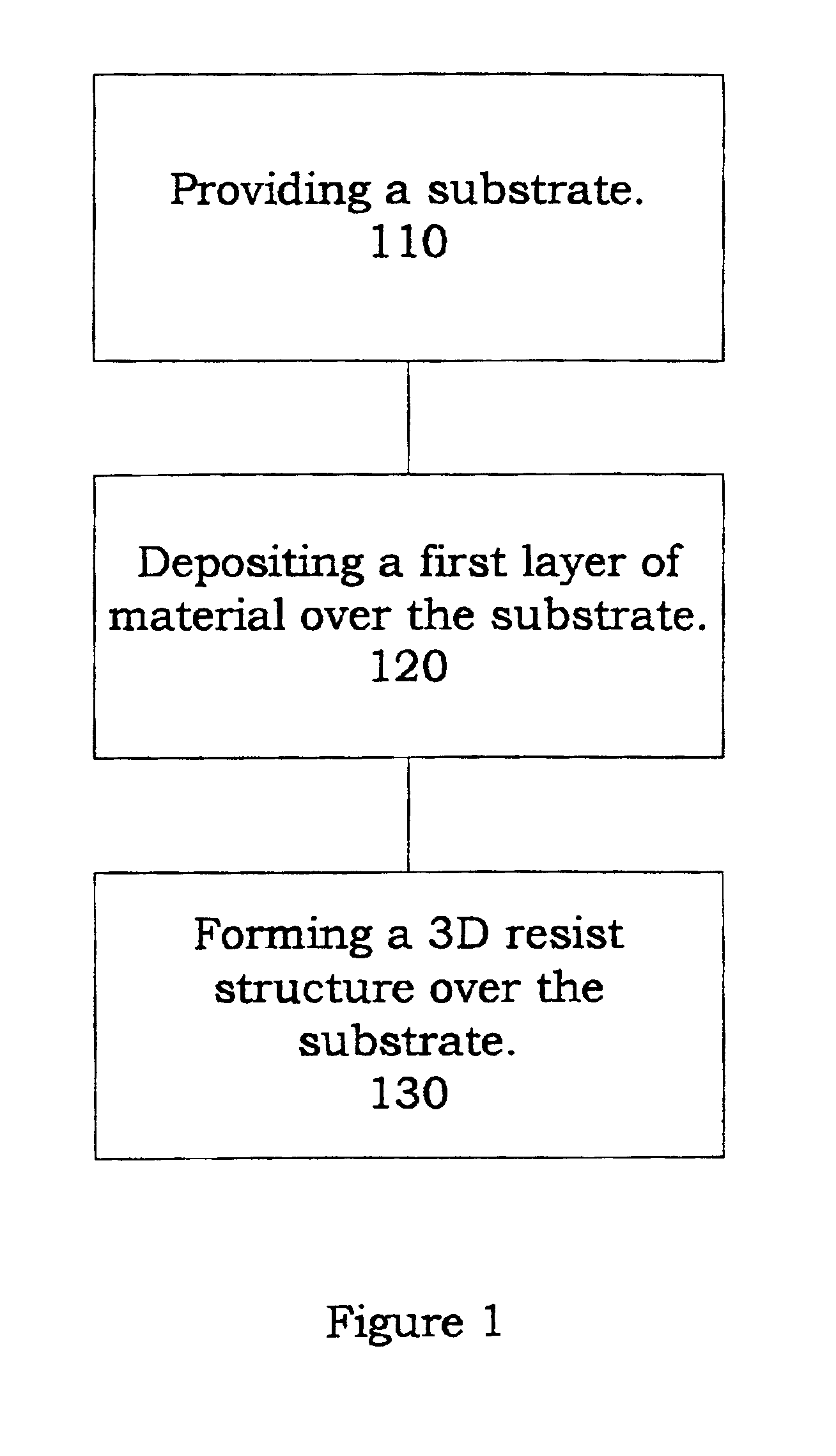 Method and system for forming a semiconductor device