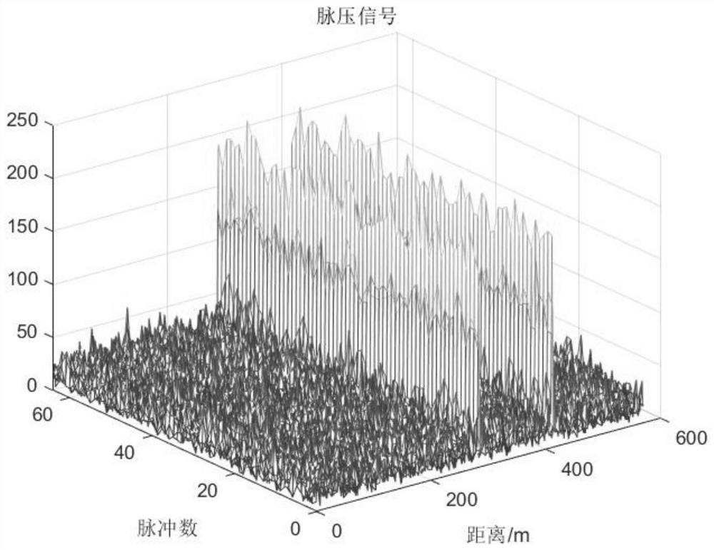 PRI agile radar target parameter estimation method based on capon algorithm