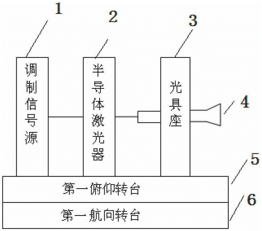 An Experimental Device for Optimizing the Threshold of Space Laser Communication System Based on Atmospheric Parameters