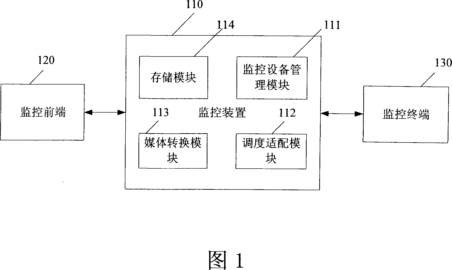 Monitoring device for multimedium monitoring information and its monitoring method
