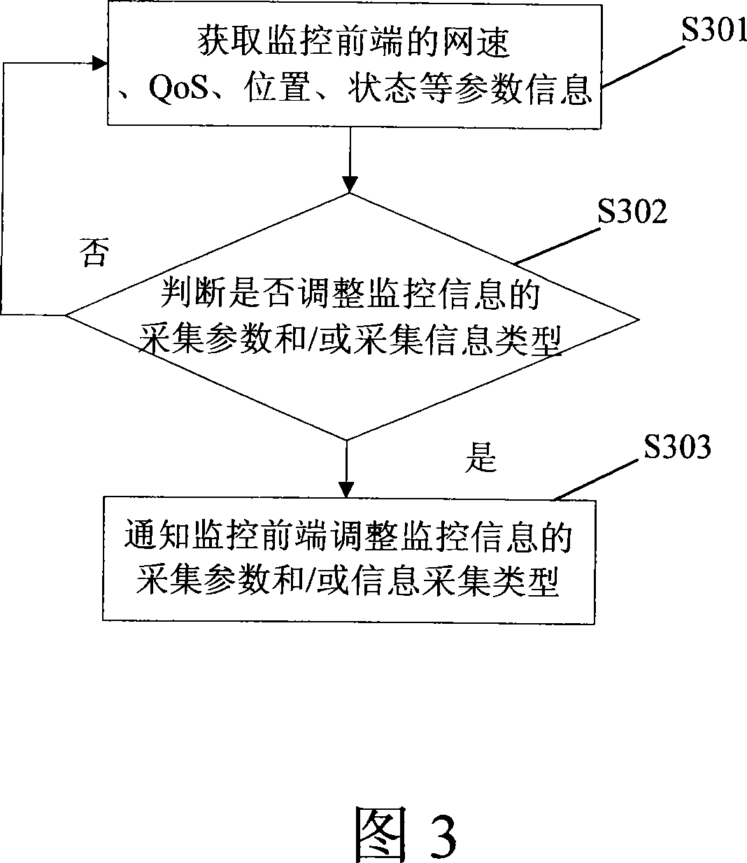 Monitoring device for multimedium monitoring information and its monitoring method