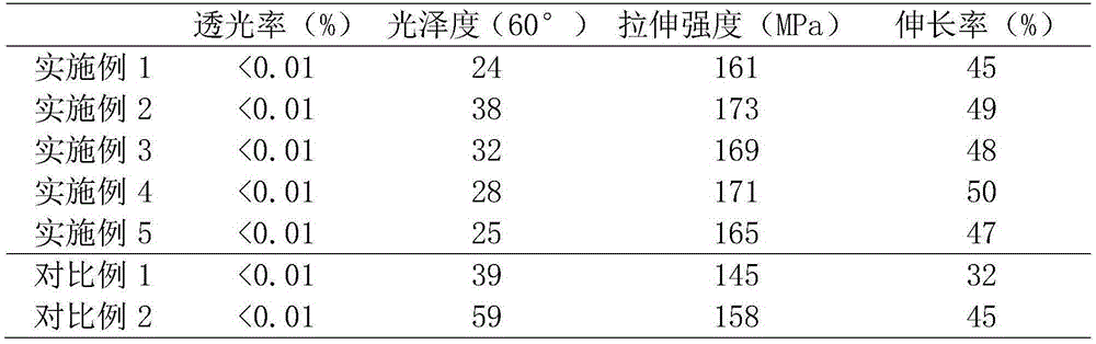 Black matte polyimide thin film and preparation method thereof