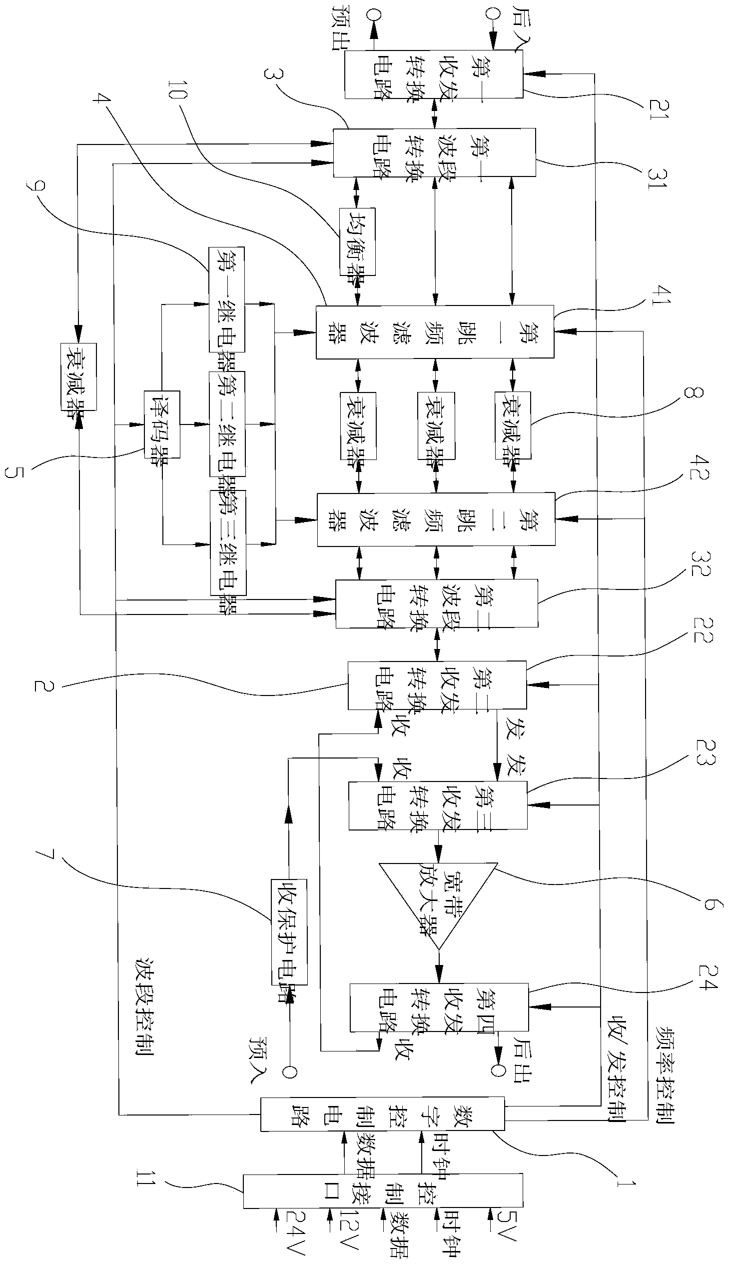 Short-wave pre-and-post-selector