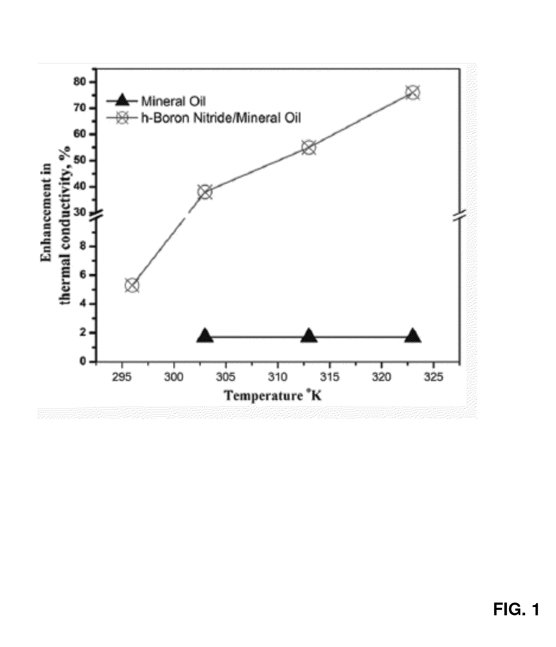 Boron nitride-based fluid compositions and methods of making the same