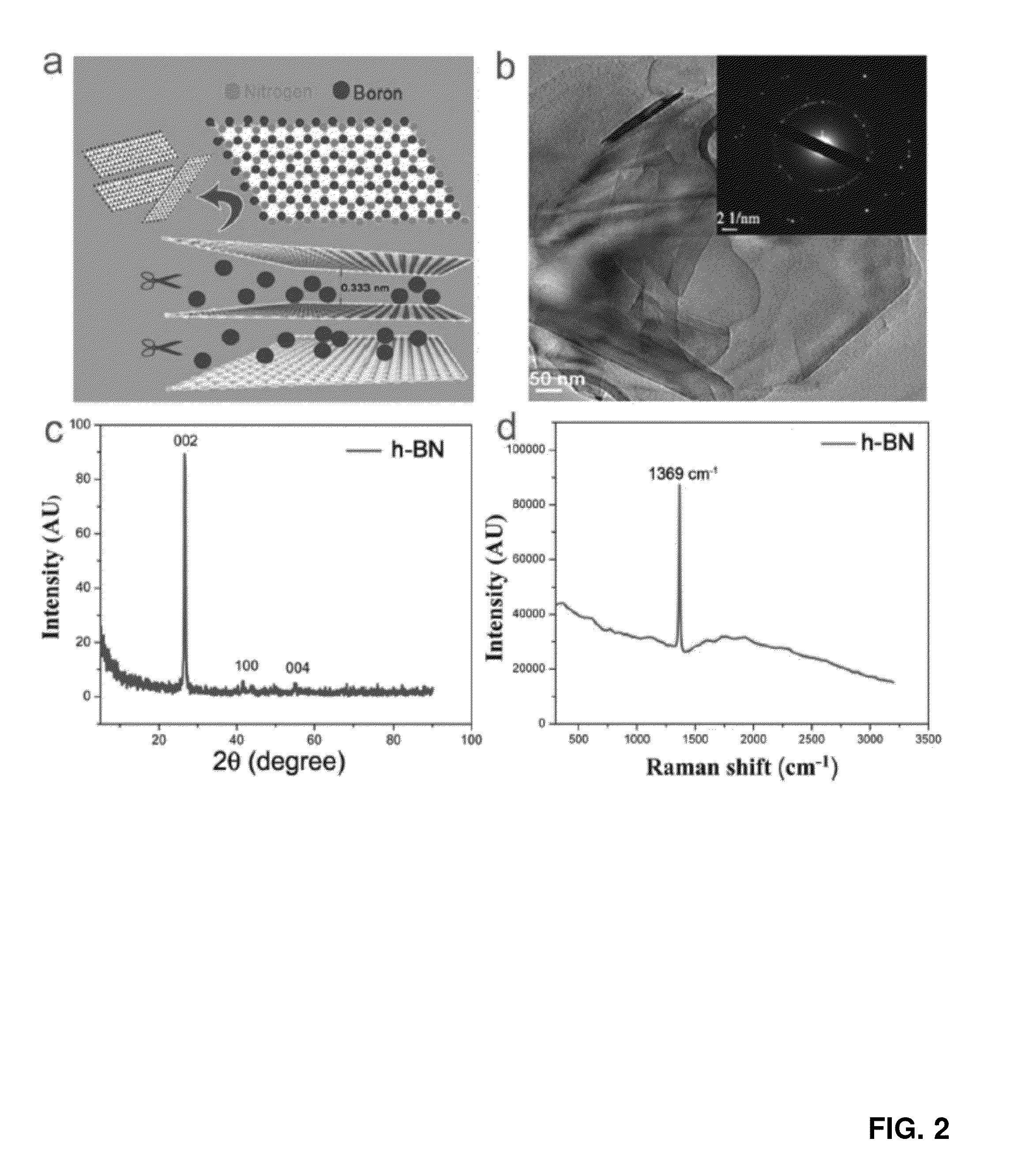 Boron nitride-based fluid compositions and methods of making the same