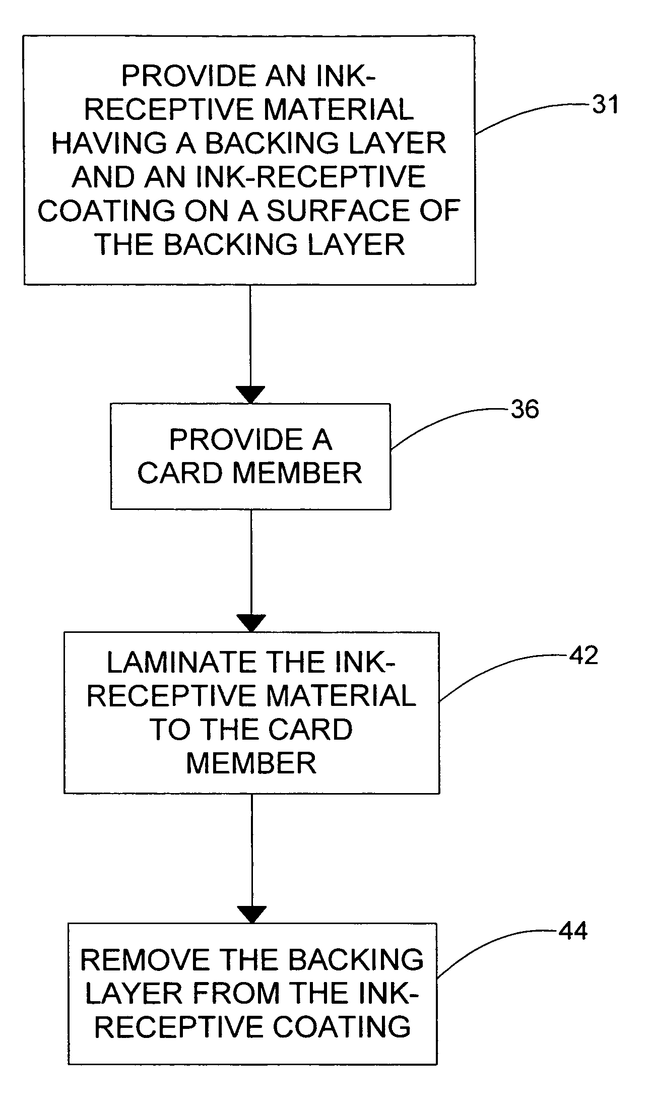 Ink-receptive card substrate