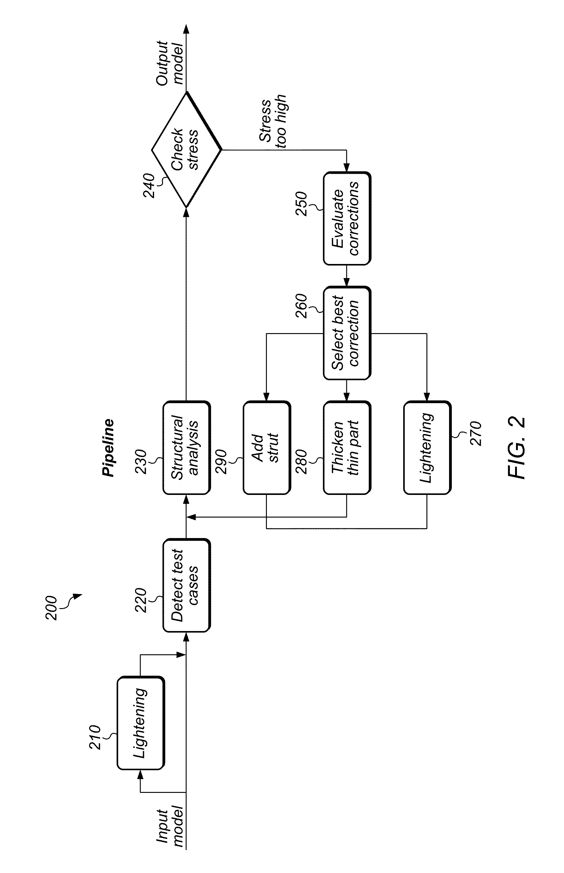 Methods and Apparatus for Printability of Three-Dimensional Objects