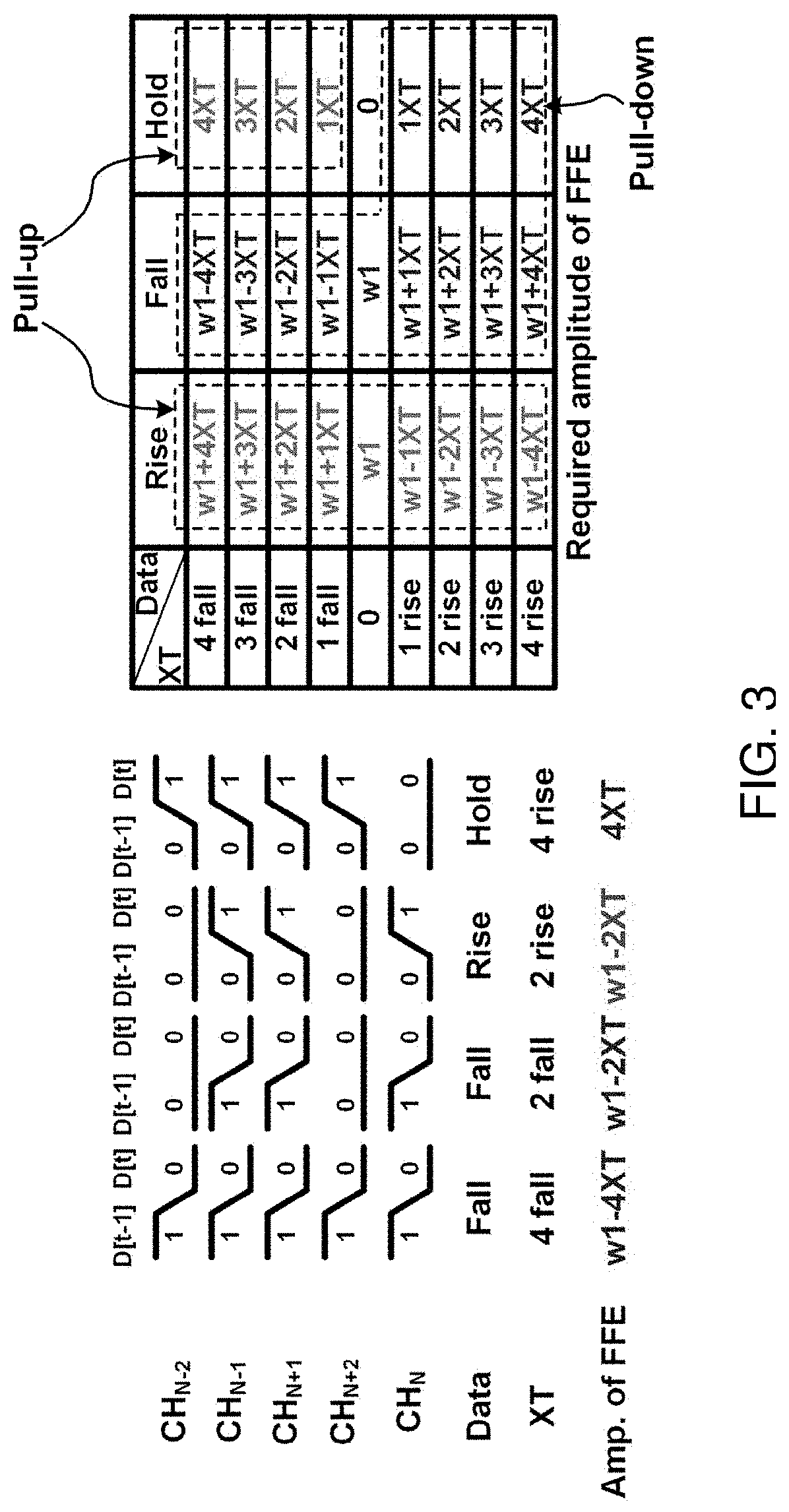 Transmitter having merged FFE and XTC, and transmission method thereof