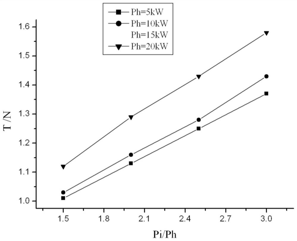 A method for optimizing the performance of a hybrid thruster