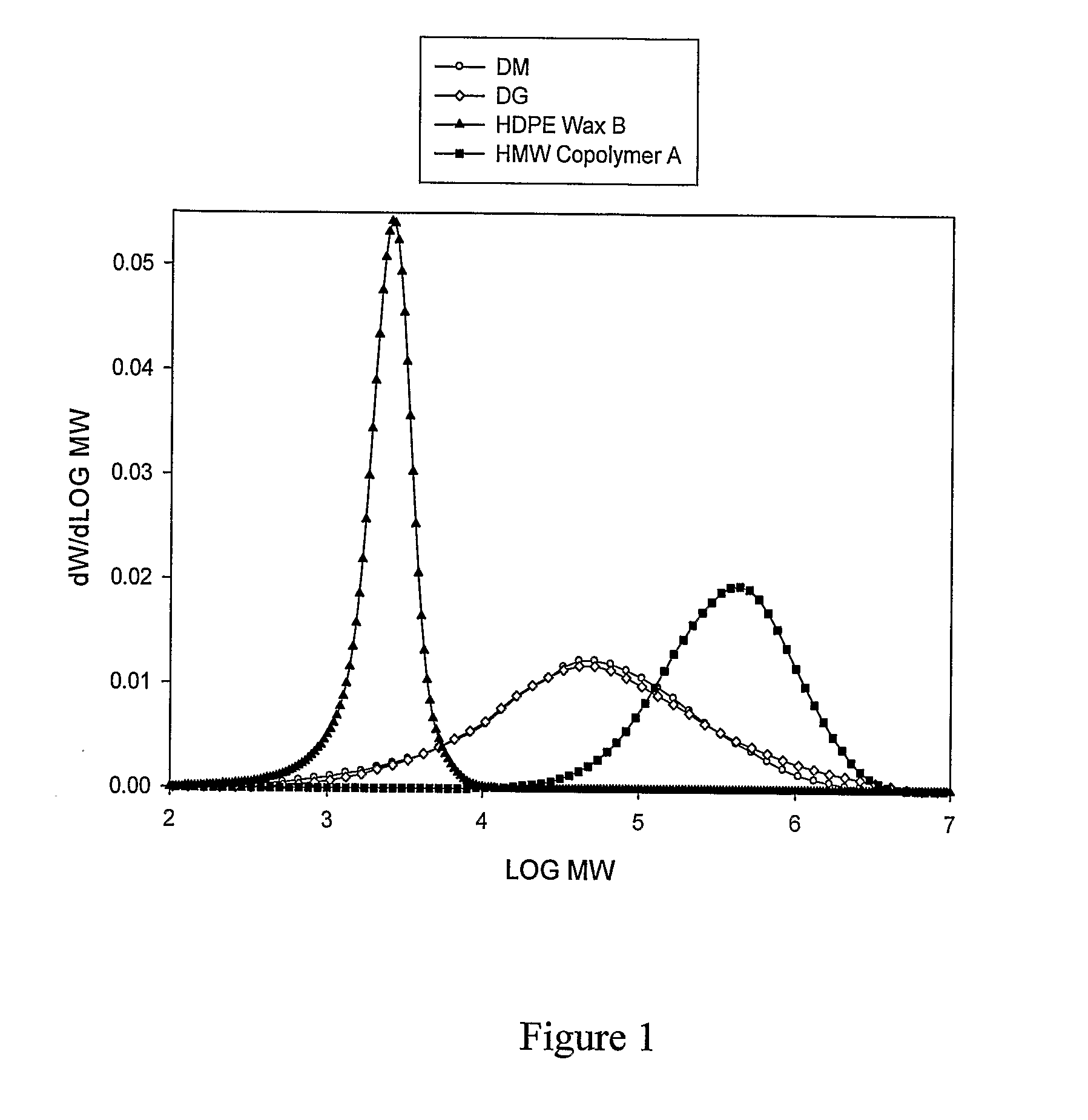 Polyolefin compositions, articles made therefrom and methods for preparing the same