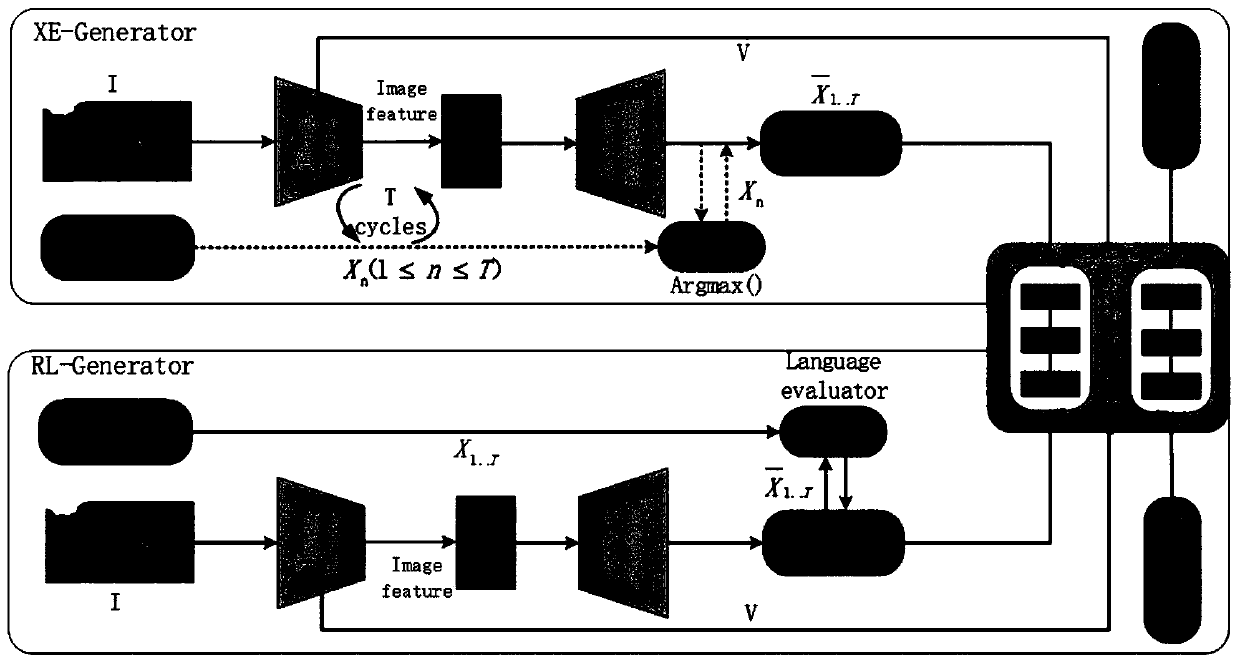 Image subtitle generation method based on multi-attention generative adversarial network