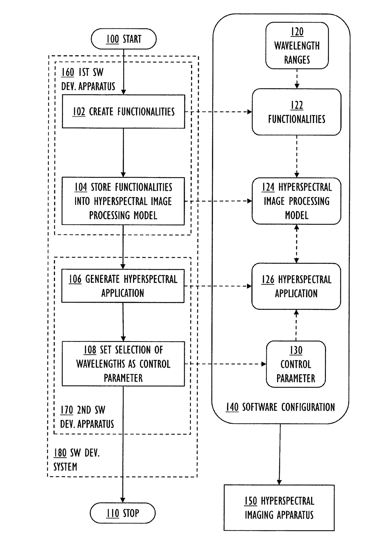 Defining software configuration for hyperspectral imaging apparatus