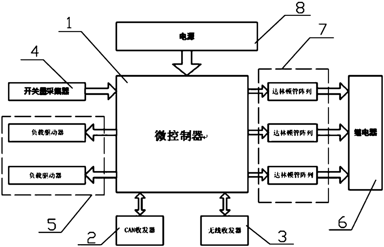 Vehicle-mounted T-Box and BCM integrated device