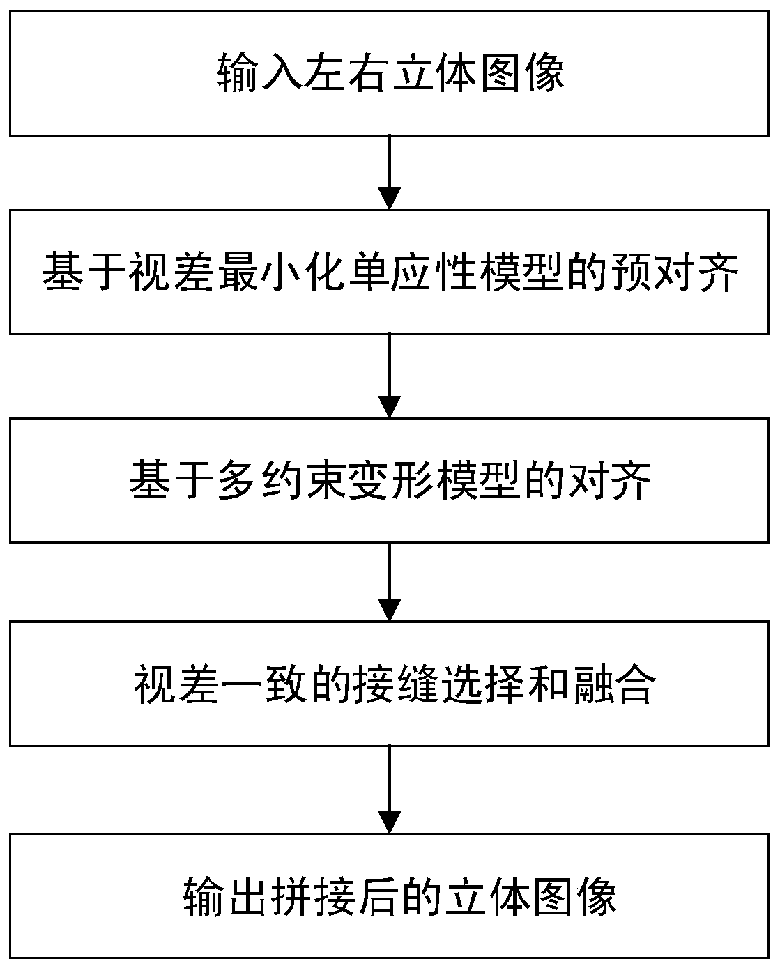 Three-dimensional image splicing method