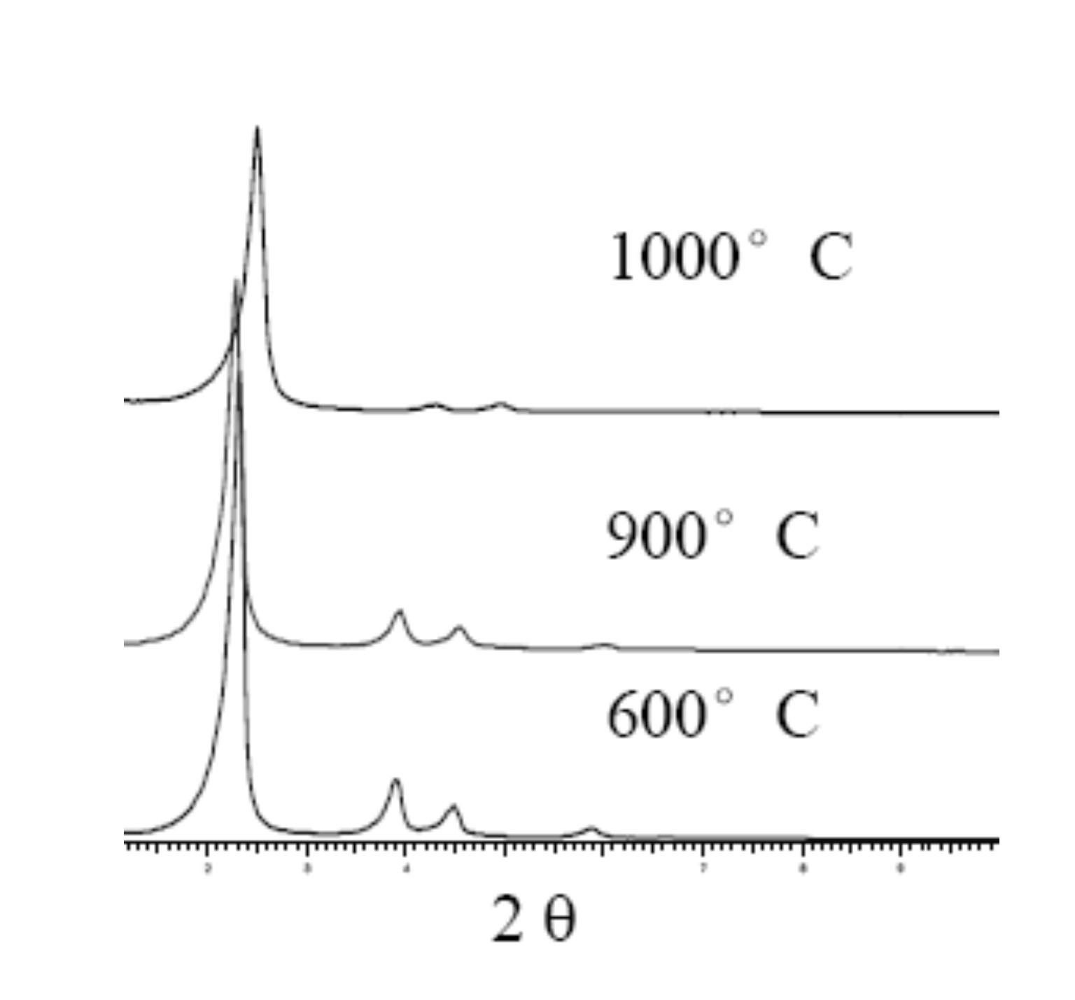 Method for synthesizing mobil composition of matters-41(MCM-41) mesoporous molecular sieve