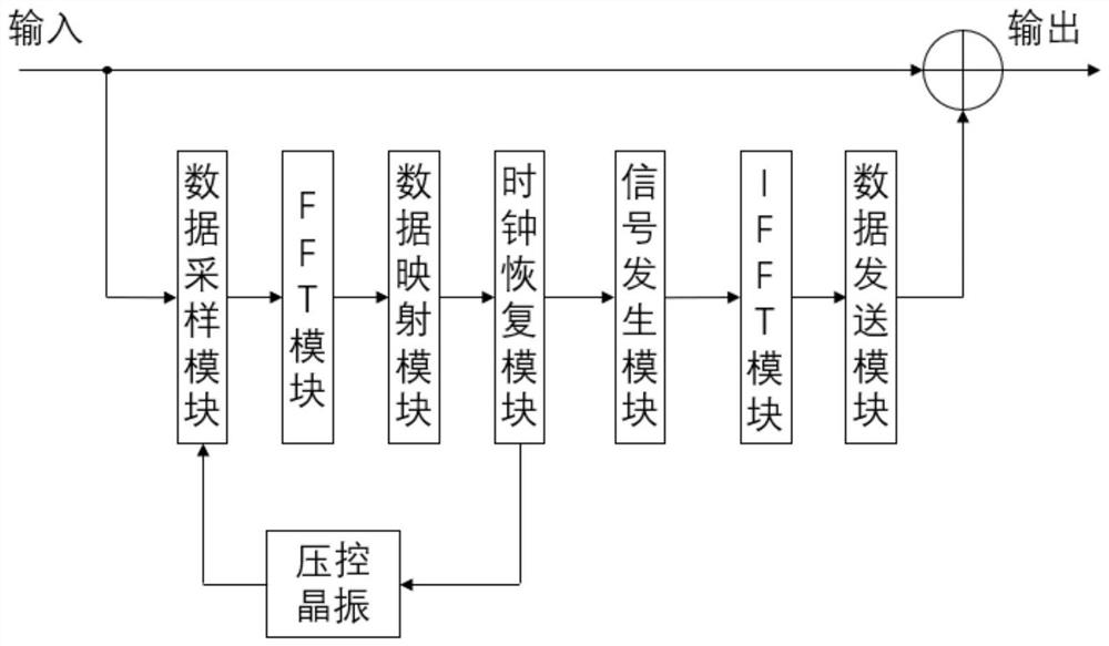 Erasing method and device suitable for multi-carrier frequency domain modulation signal