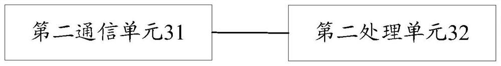 Resource indication method, user equipment, network equipment and computer storage medium