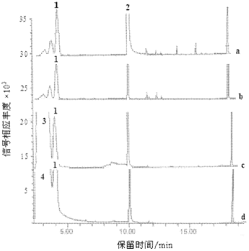 Method for selectively determining residual vinyl acetate in white latex for cigarette through static headspace gas and chromatography mass spectrometry