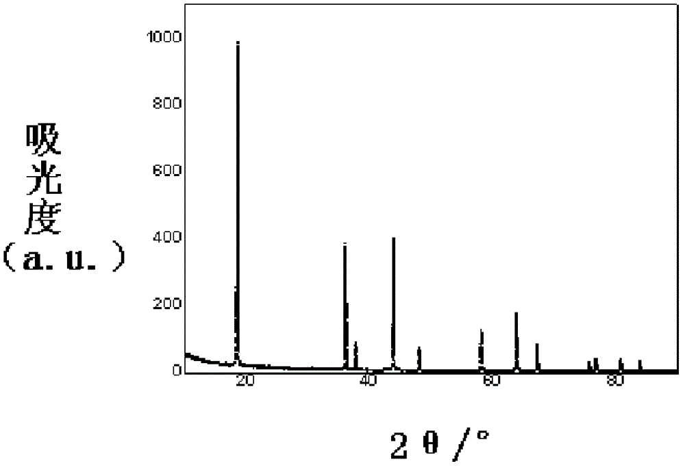 Cathode material of lithium ion battery, and preparation method thereof and lithium ion battery