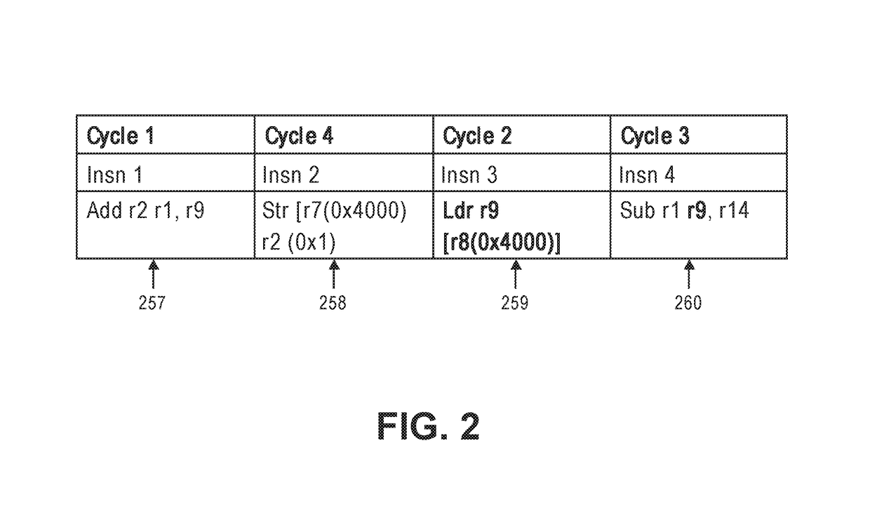 Microprocessor for gating a load operation based on entries of a prediction table