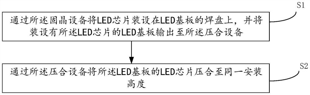 Pressing device and LED packaging process