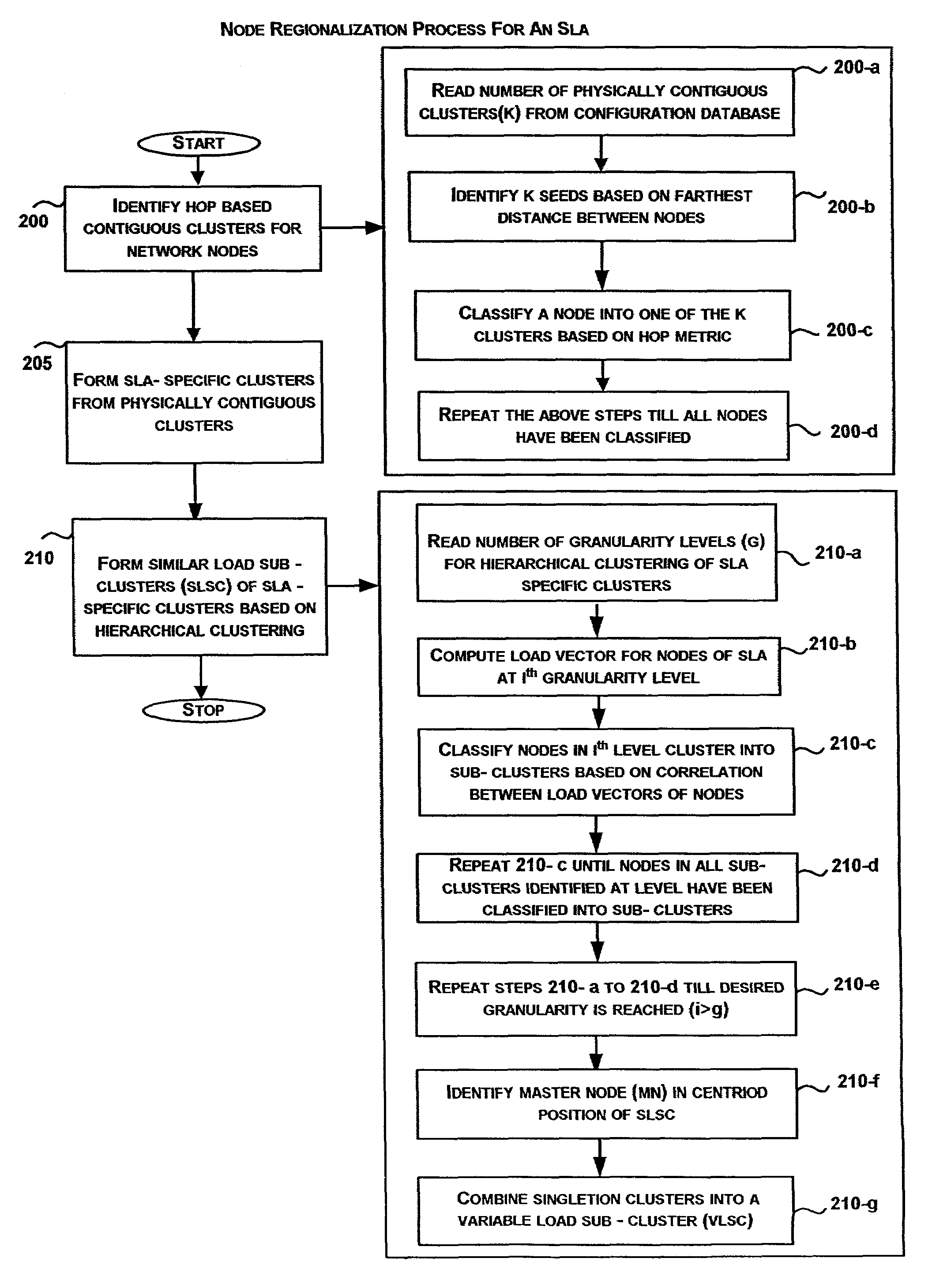 System and method for static and dynamic load analyses of communication network