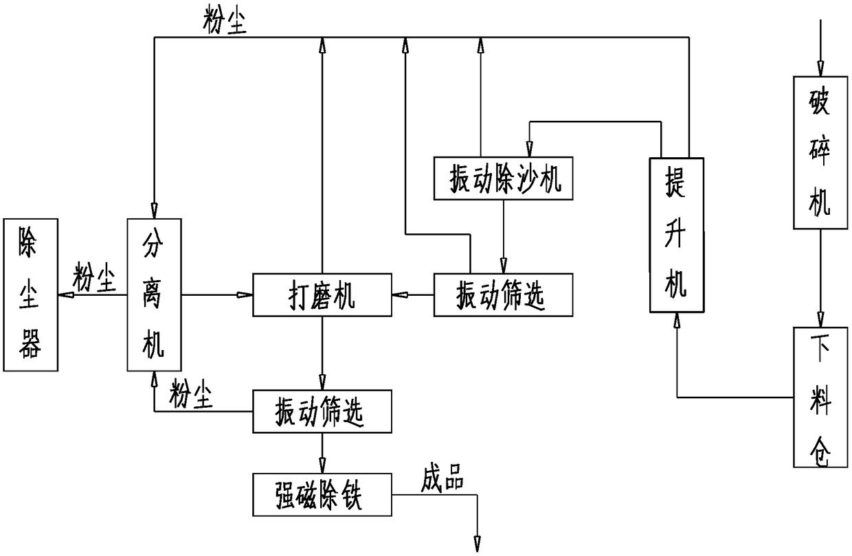 Production process for wooden water-purifying activated carbon
