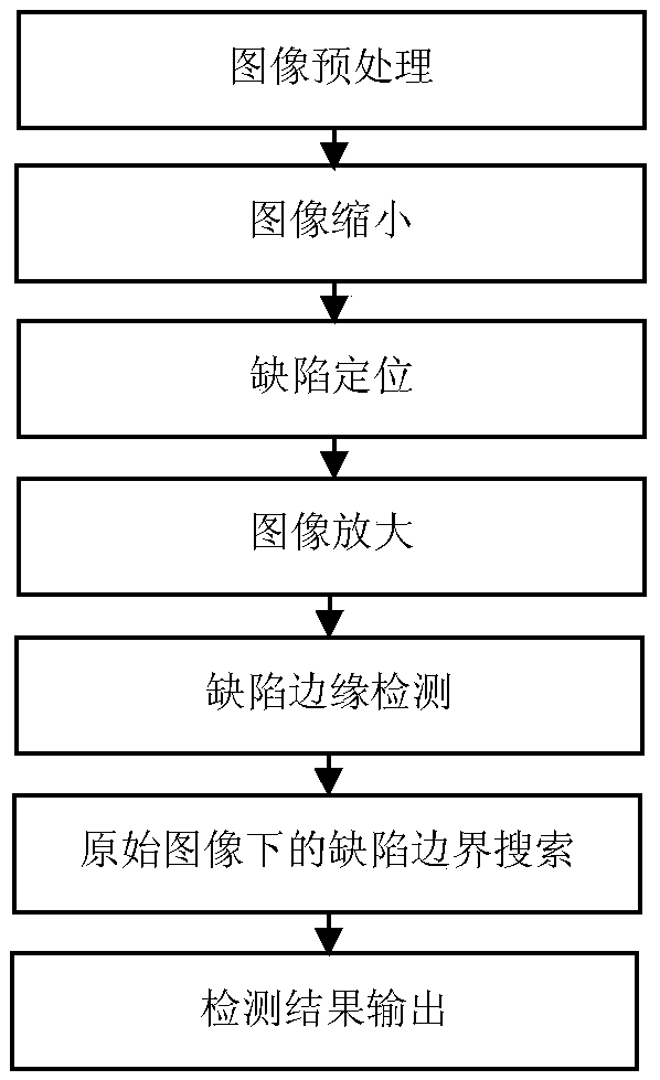 A method for detecting surface defects of solid wood flooring based on image fusion and segmentation