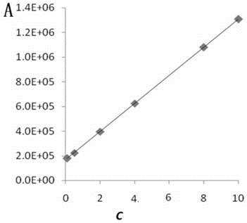 Method for detecting 20 volatile components in tea