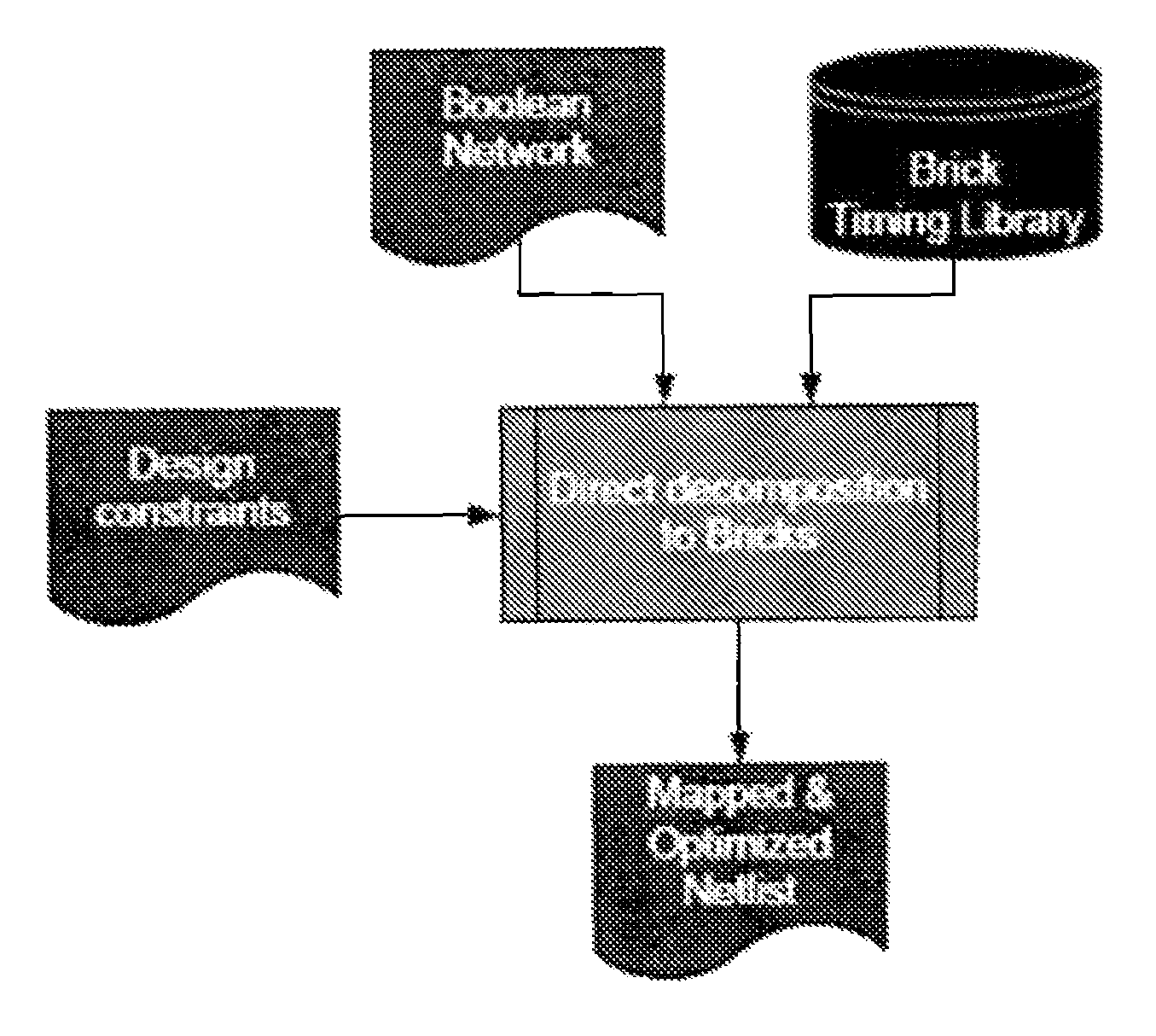 Method for mapping a Boolean logic network to a limited set of application-domain specific logic cells