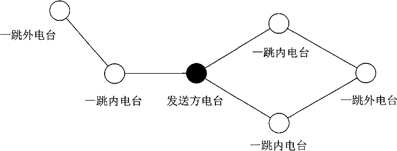 Method for realizing all network voice broadcast in multi-hop Ad Hoc radio station network