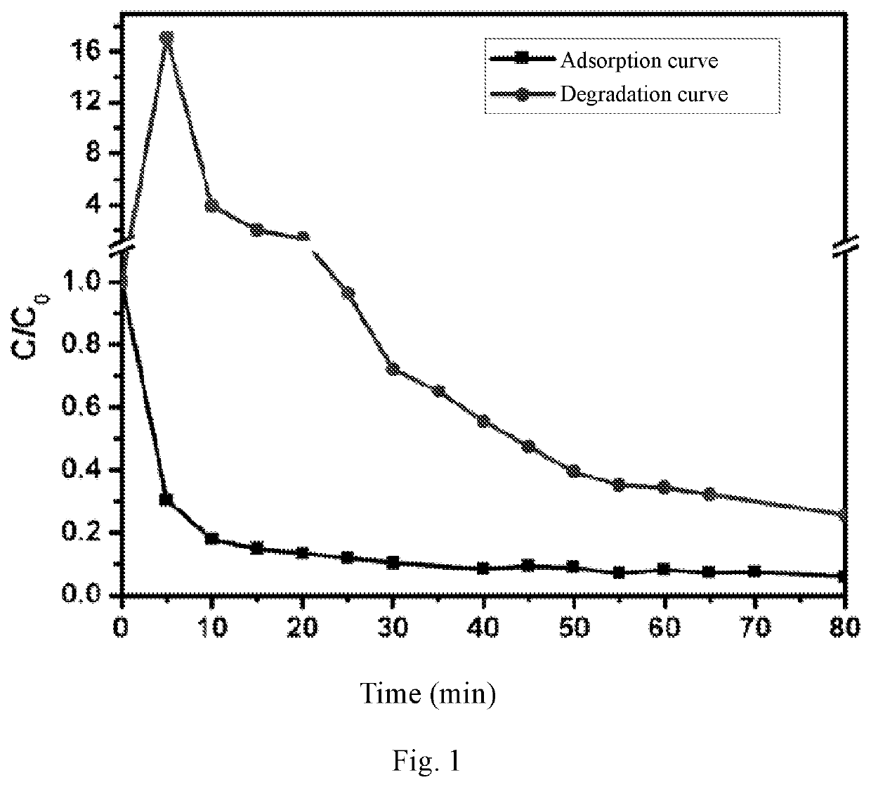 A Nitrogen-Doped Mesoporous Carbon-Coated Titanium Dioxide Composite Photocatalyst, a Preparation Method and Use Thereof