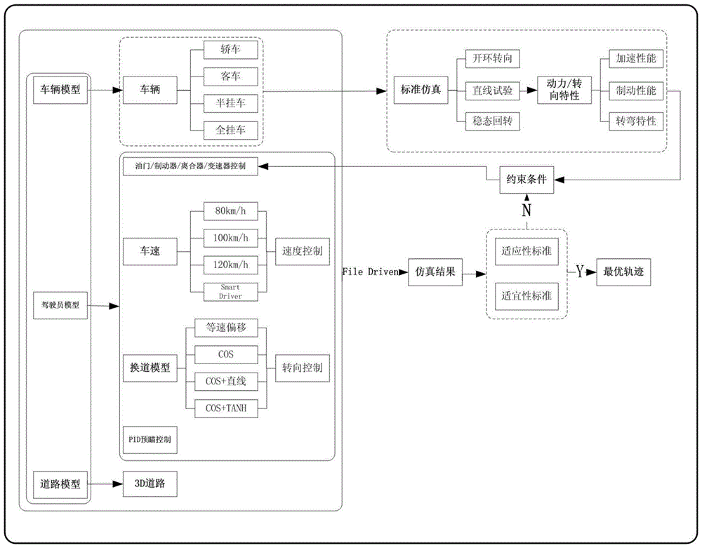 A lane-changing trajectory optimization and visualization method based on vehicle type and vehicle speed