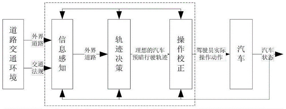 A lane-changing trajectory optimization and visualization method based on vehicle type and vehicle speed