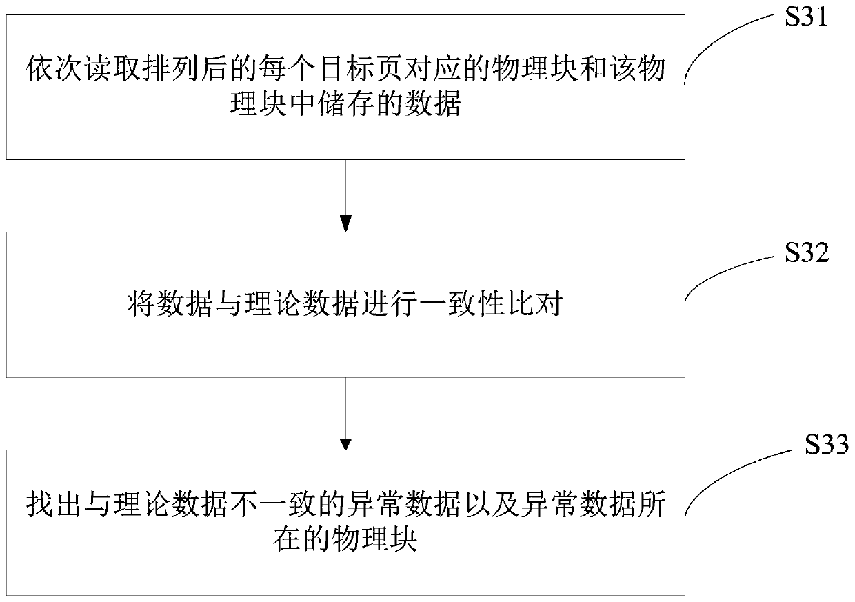 Restoration method, device and apparatus for write-in operation process of storage equipment