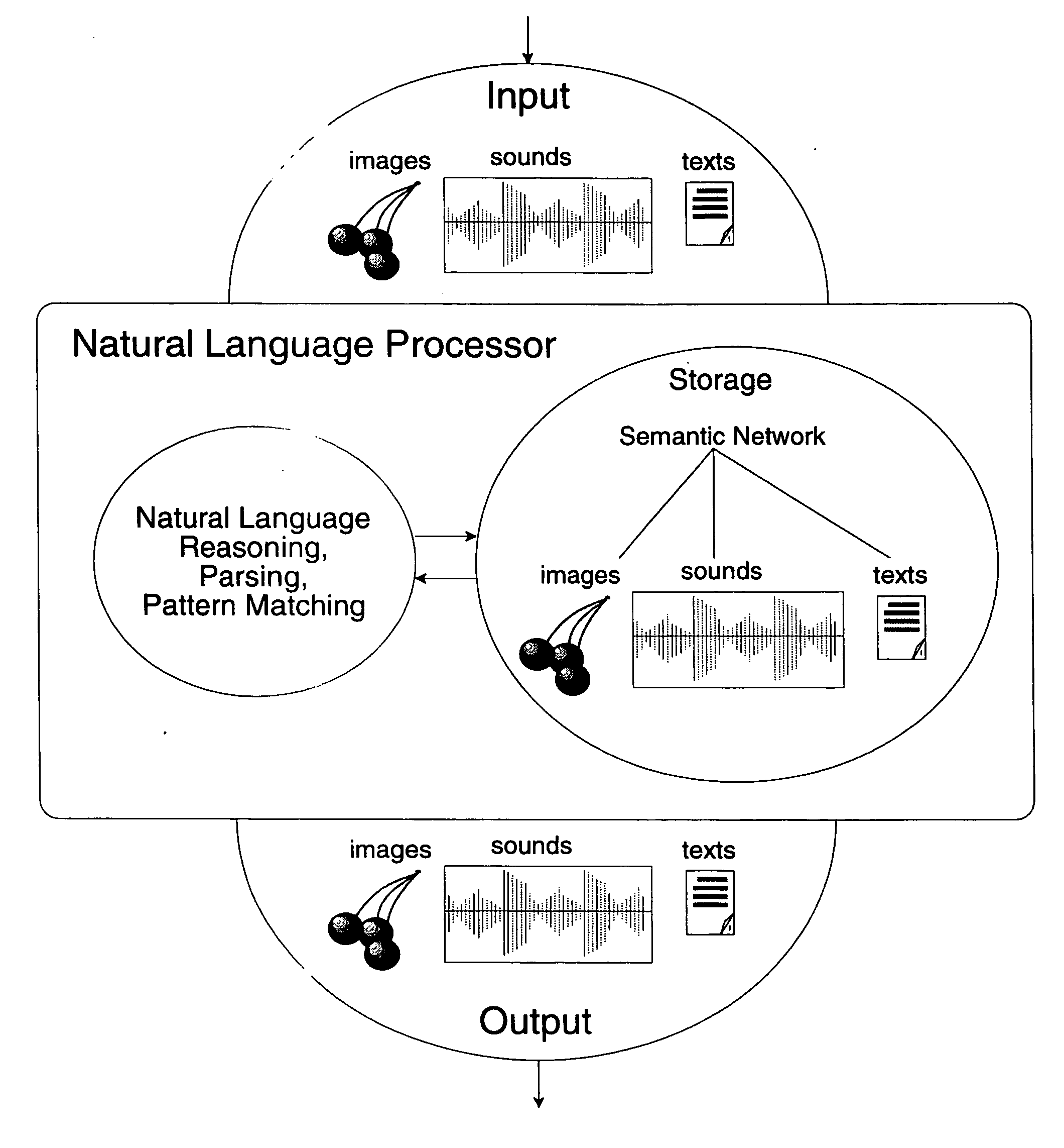 Method and system for analysis of intended meaning of natural language