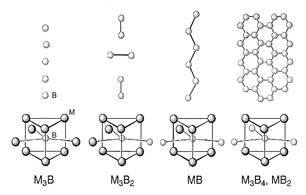 Systems and Methods of the Formation of Solid State Metal Boride and Oxide Coatings