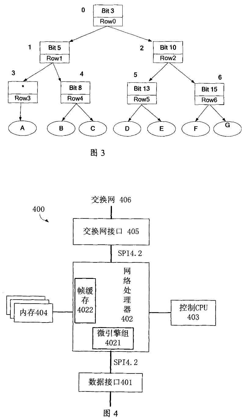 Patricia tree rapid lookup method in high memory access wide