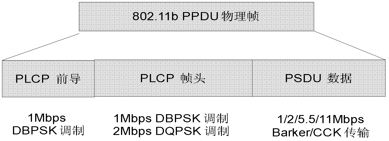 Carrier frequency offset estimation method, device and system