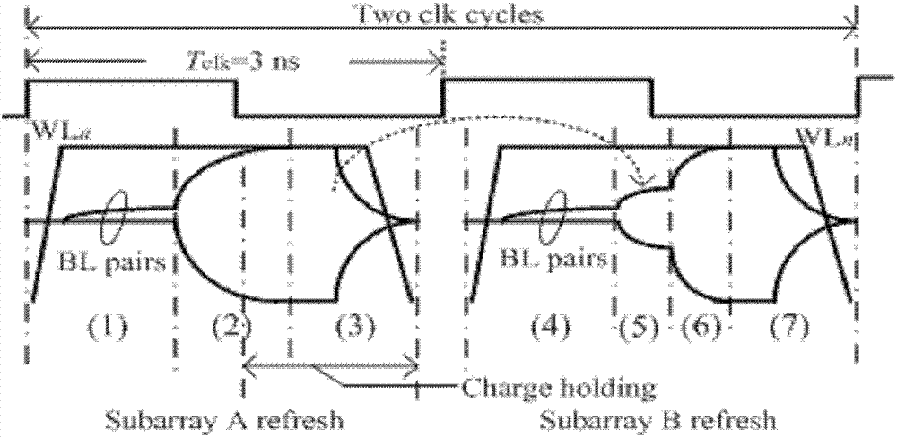 Compact Charge Transfer Refresh Circuit and Refresh Method